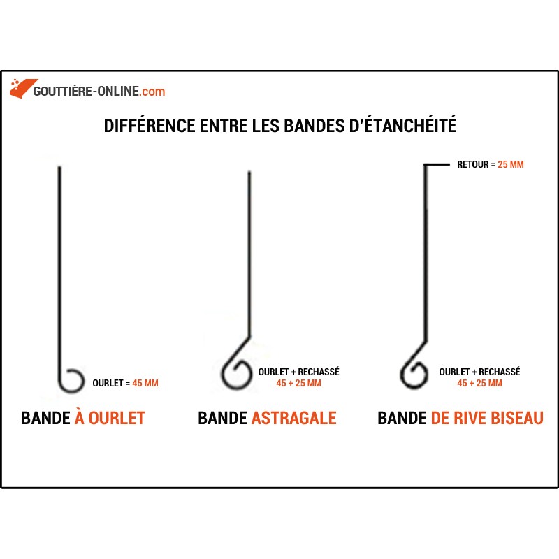 Ancre à Frapper Pour Béton M6 - Fixaball, Zinc, 25 Mm, Pour Fixations Solides, Neuve