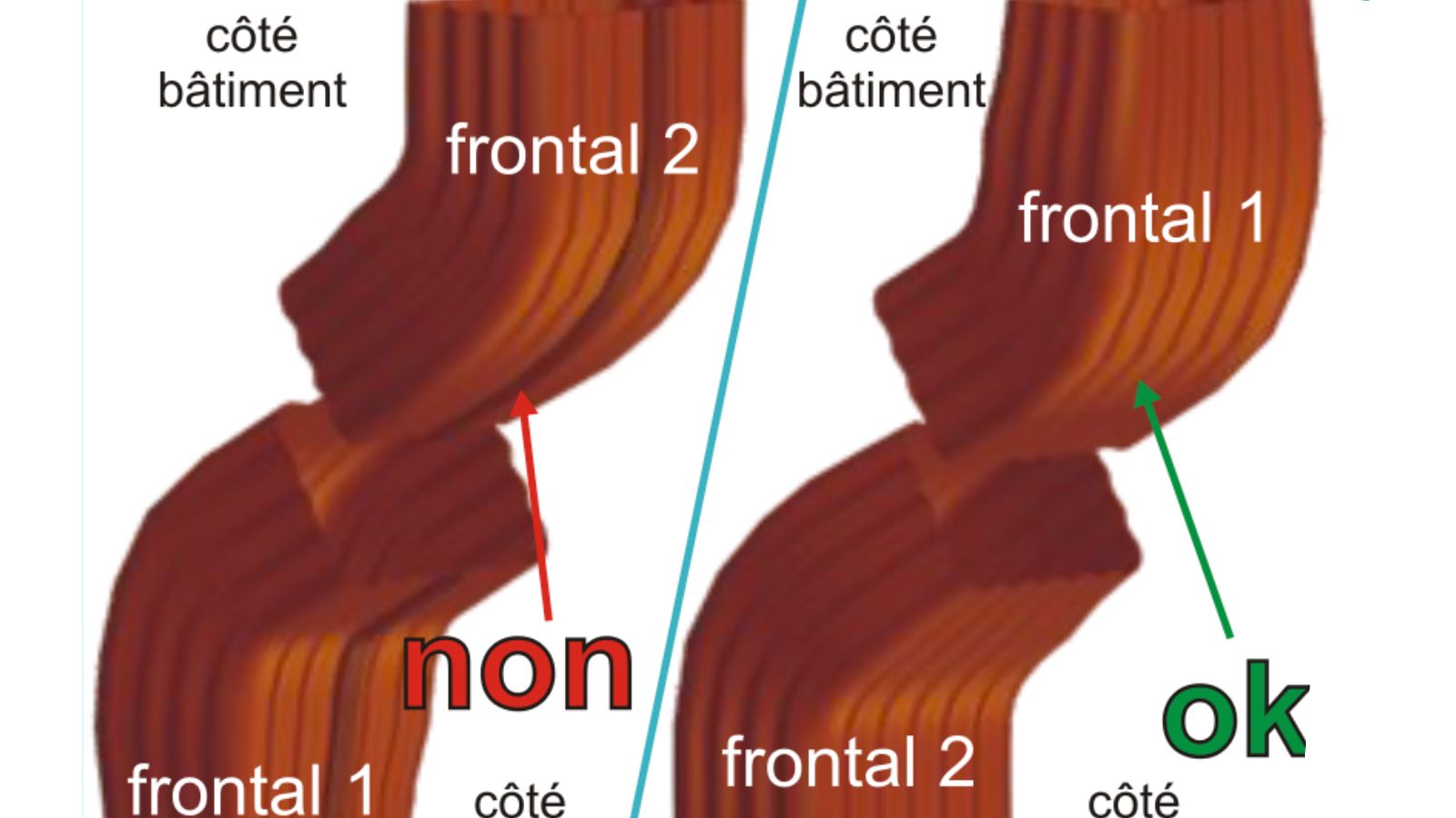 emboitement coude frontal aluminium descente gouttière