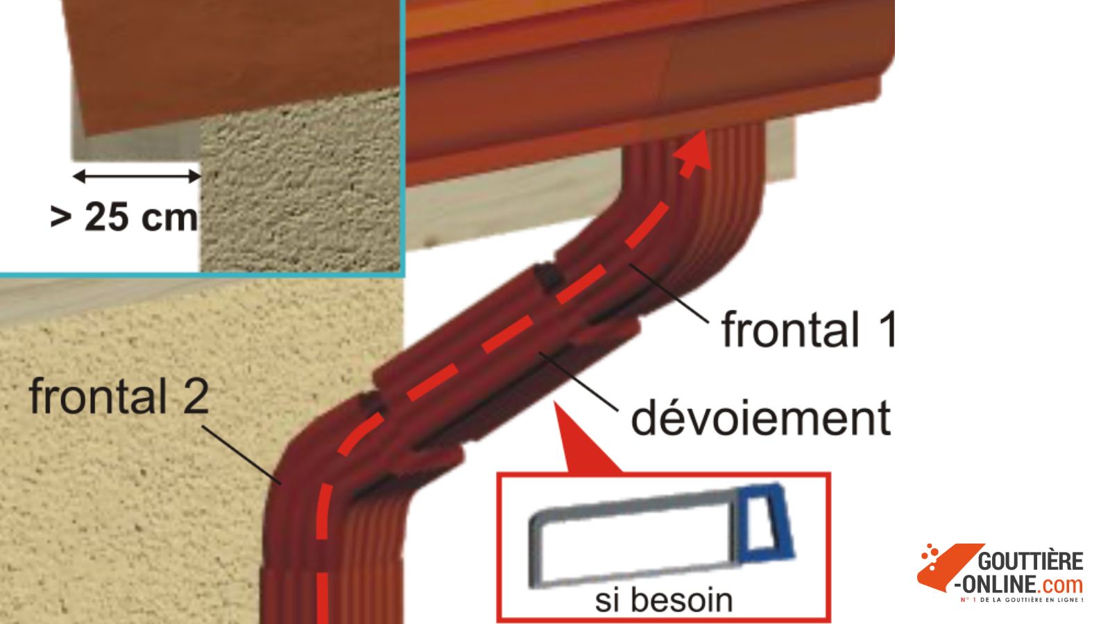 coude frontal et dévoiement gouttière aluminium installation