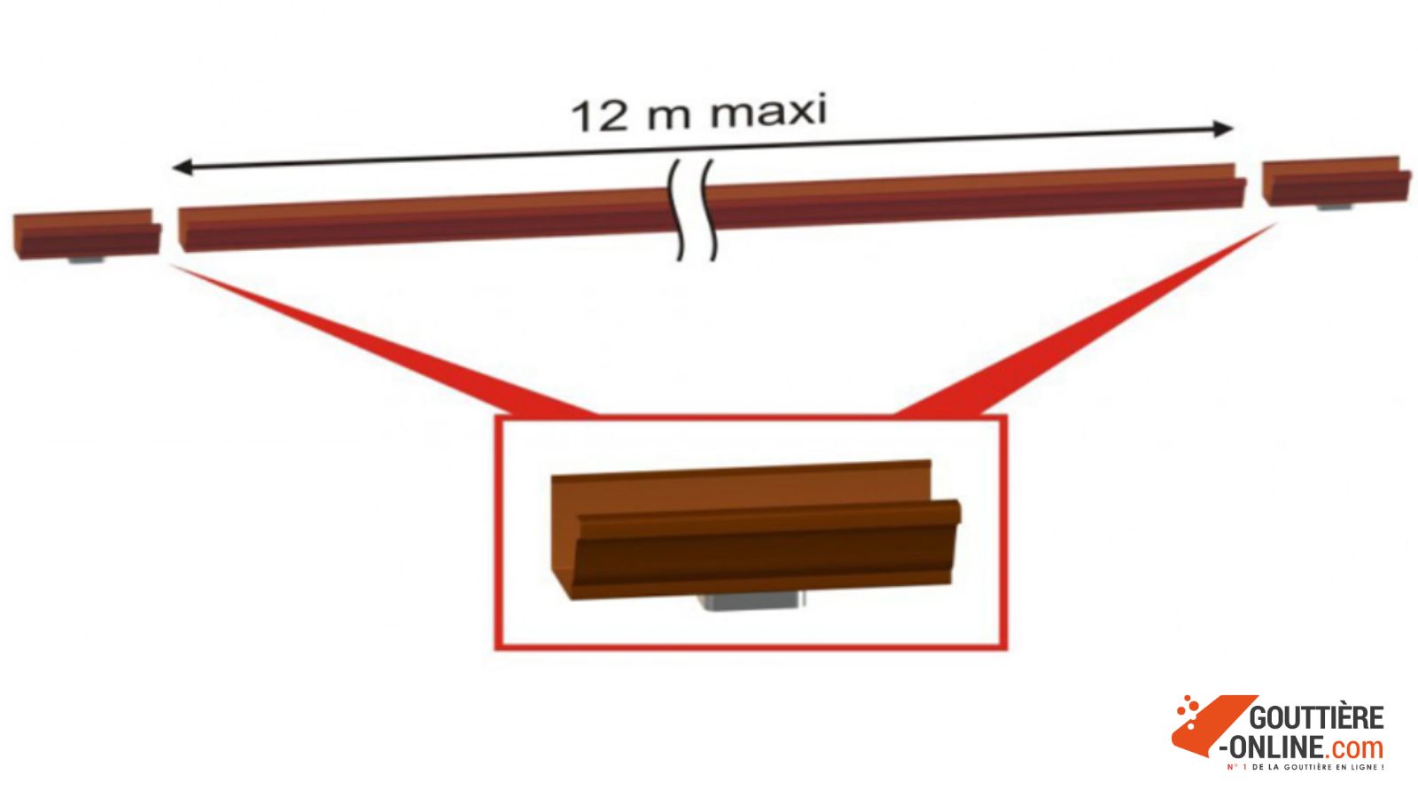 schéma installation naissance gouttière aluminium