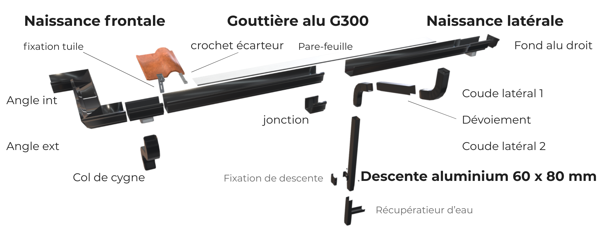 Schéma installation gouttière aluminium G300 avec naissance frontale, naissance latérale et descente eau pluviale 60x80